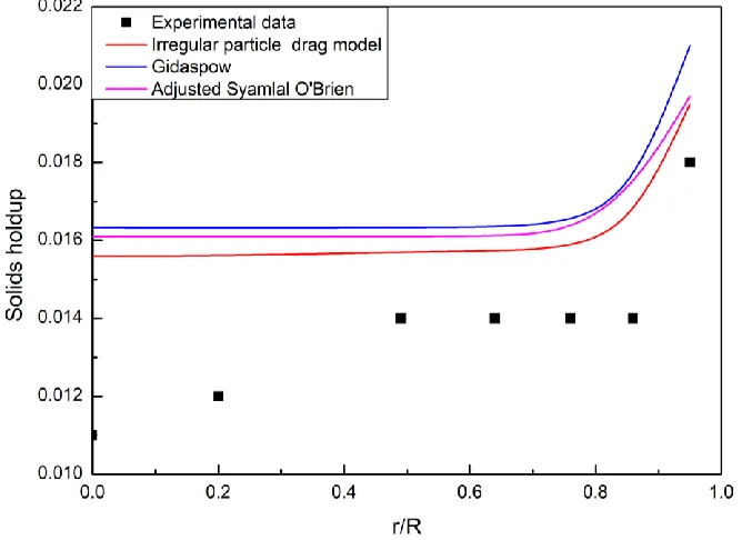 Fig 2.15. 