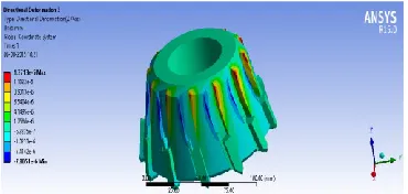 Figure shows the variation of stress intensity for the tool, maximum of 10.99Mpa was observed at the top face, this is very less magnitude and thus 