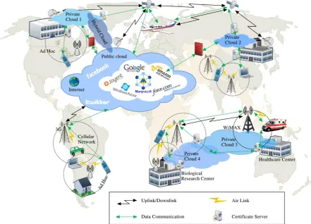 Fig 2: View of Mobile Cloud Computing [5] 