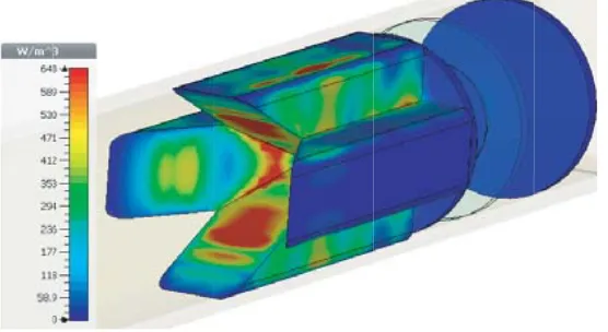 Figure 14. S-parameters versus frequency for quad wedge with cone and discs of terminator.