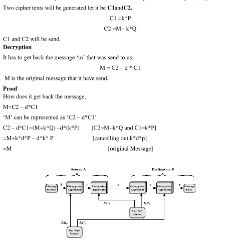 Figure 2.1(a):Public-Key Cryptosystem: Secrecy and Authentication 