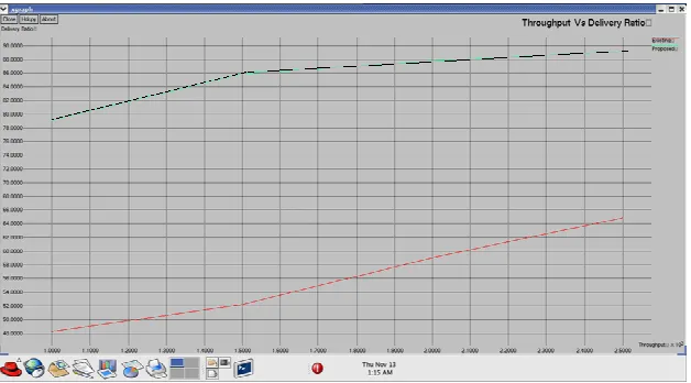 Figure 3.6 : X-Graph For Mobility Vs Delay 