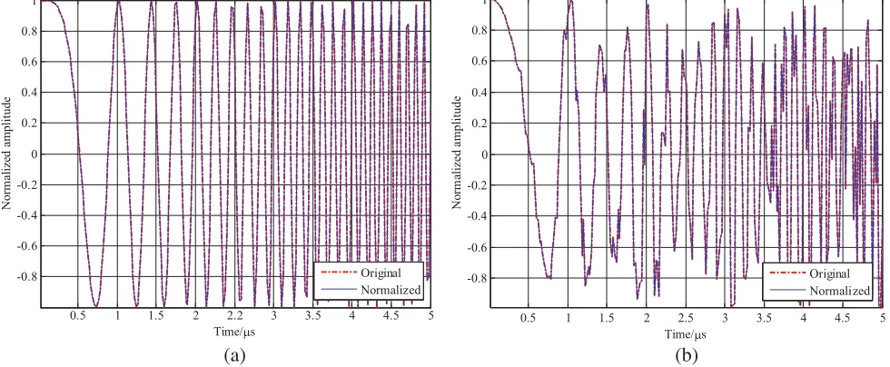 Figure 1.Comparison between original and reconstruction emitter after EMD. (a) Original andreconstruction emitter without UMOP