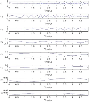 Figure 2 gives the decomposed IMFs of LFM with UMOP. Seen from ccan adaptively track the change of emitter, which demonstrates the frequency properties