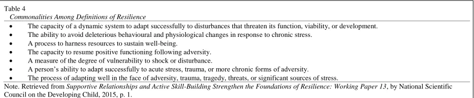 Table 4 Commonalities Among Definitions of Resilience  