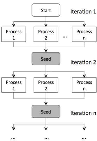 Table 1: Size of data in tokens used in Span-ish/English decipherment experiment