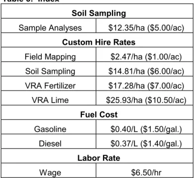 Table 5:  Index 