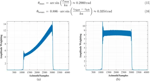 Table 2. Simulation parameters.