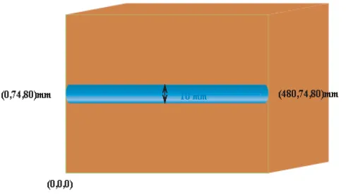 Figure 1. The geometrical structure of the GPR model.