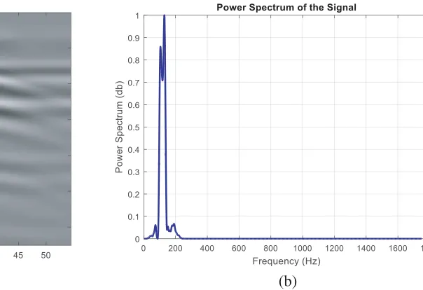 Figure 6. (a) Decluttered image using SVD, (b) power spectrum.