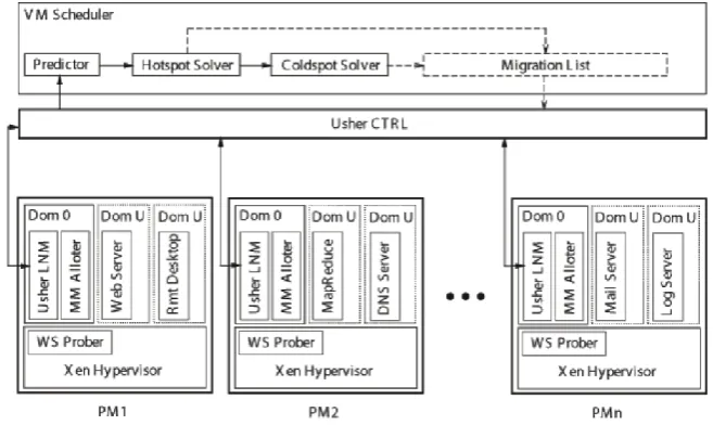 Fig. 1Architecture design. 