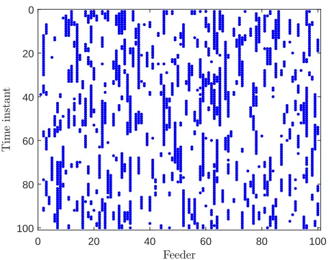 Figure 8. LV data recovery performance for the Markov-chain-based samplingmodel, using SVT and BSVT for different levels of mismatch, whenN E[L0] = and SNR = 20 dB.