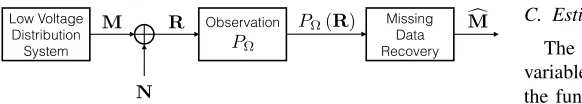 Figure 2. Block diagram describing the system model.