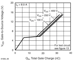 Fig. 8 - Maximum Safe Operating Area1110210310291065_05Capacitance (pF)VDS, Drain-to-Source Voltage (V)CissCrssCossVGS = 0 V, f = 1 MHzCiss = Cgs + Cgd, Cds ShortedCrss = CgdCoss = Cds + Cgd1010105104103