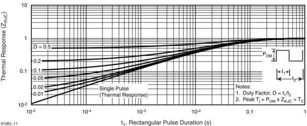 Fig. 10b - Switching Time Waveforms