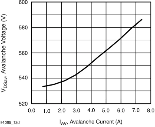 Fig. 13a - Typical Drain-to-Source Voltage vs.