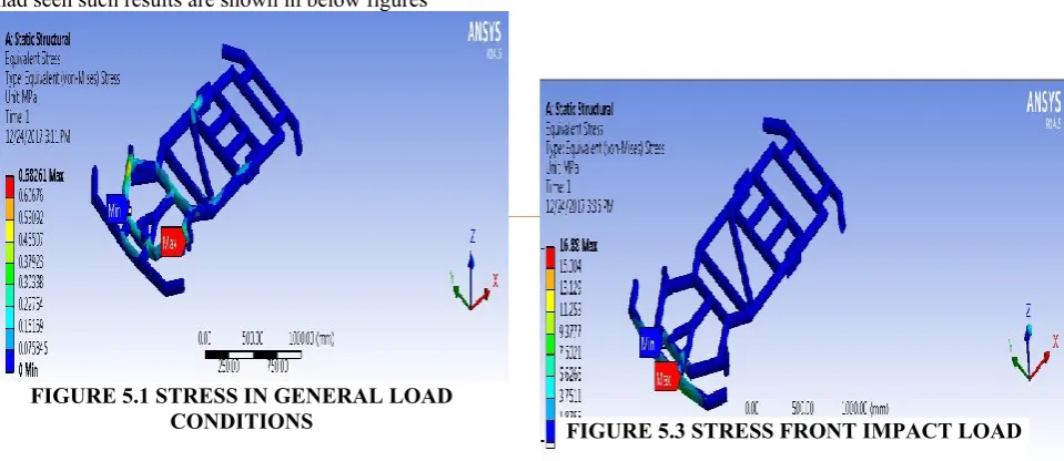 Figure 4.1 go-kart  in catia work bench final output 