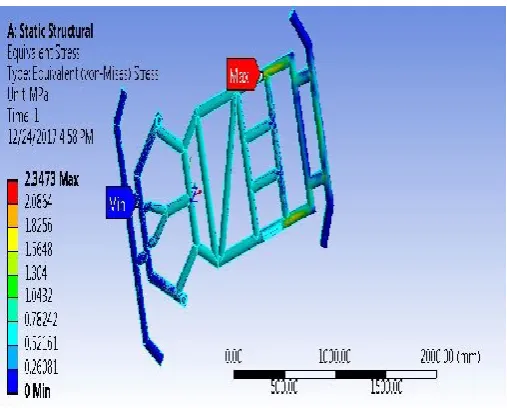 Figure 5.6 stress in rear impact 