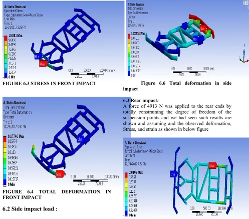 FIGURE 6.3 STRESS IN FRONT IMPACT 
