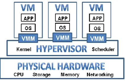 TABLE II LinPack Performance on Diff. Virtual Machines 