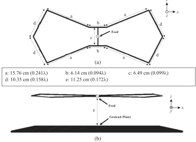 Figure 2. Optimized bi-quad antenna. (a) Top view with no ground plane, (b) side view with groundplane.