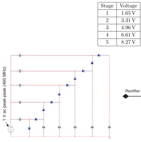 Table 1. Output at diﬀerent stage of multiplier for 1 V input.