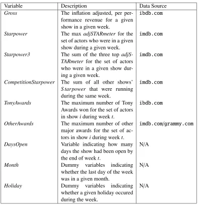 Table 2.3: Correlation Matrix