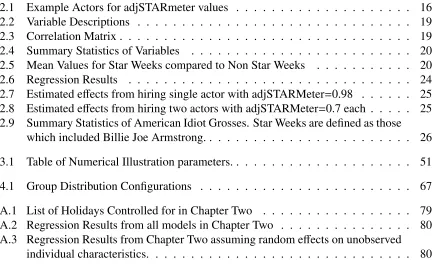Table of Numerical Illustration parameters. . . . . . . . . . . . . . . . . . . . .