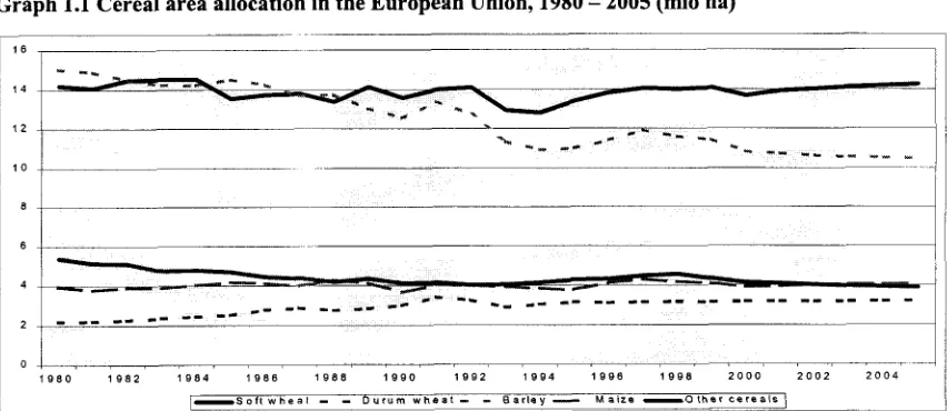 Table 1.3 Cereal yield forecasts in the European Union, 1996 - 2005 (t/ha)1997 1998 1999 2000 2gg1 2092 