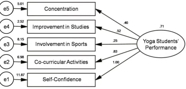TABLE 4 Hypotheses 