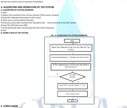 FIG. 4: FLOWCHART OF SYSTEM WORKING 