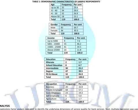 TABLE 1: DEMOGRAPHIC CHARACTERISTICS OF SAMPLE RESPONDENTS 