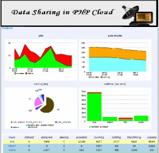 Fig. 2 File uploading screen in PHP Cloud  