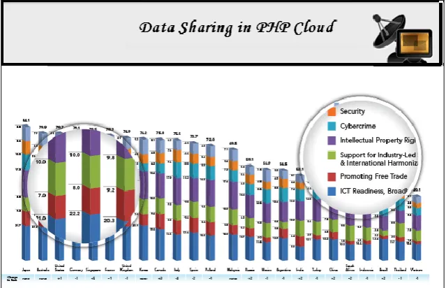 Fig. 4 PHP Cloud computing score card.  