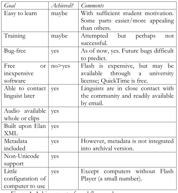 Figure 4: Achievement of workflow goals. 