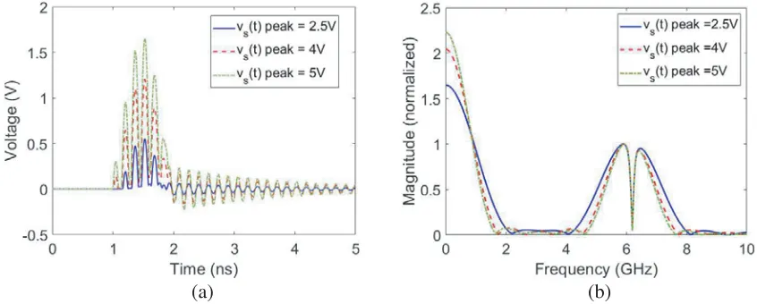 Figure 5. Simple circuit model for a passive nonlinear target with embedded resonant notch.