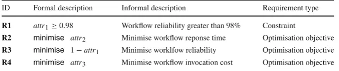 Table 4 Formal speciﬁcation of QoS requirements for the FX system