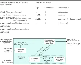 Table 5 EvoChecker gene encoding rules