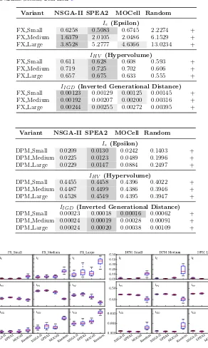 Table 7 Mean quality indicator values for a speciﬁc scenario of the FX system variants (top) and DPMsystem variants (bottom) from Table 6