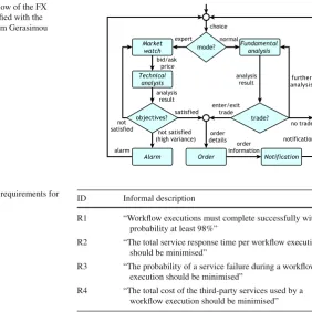 Fig. 1 Workﬂow of the FXsystem. (modiﬁed with thepermission from Gerasimouet al. (2015))