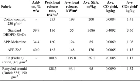 Table 3   