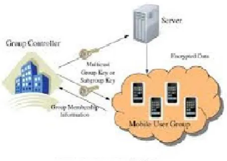 Fig .3 Model of Multicast Environment 