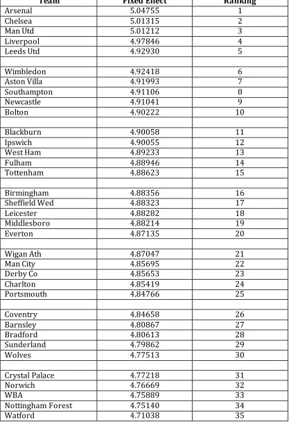 TABLE 3 Estimated Fixed Effects (Model 4) 