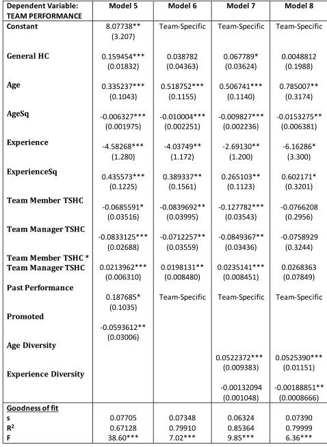 TABLE 5 