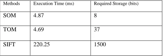 Table 1: TIME AND SPACE COMPLEXITY OF THE ALGORITHM. 