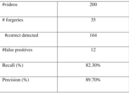 Table 2: EXPERIMENTAL RESULT OF THE ALGORITHM. 