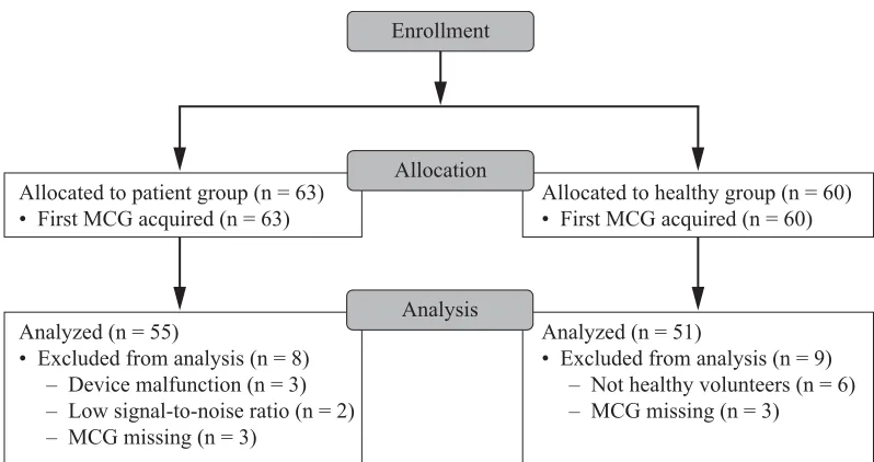 Fig 2. CONSORT Diagram: Pilot clinical study. Participant flow through the pilot clinical study