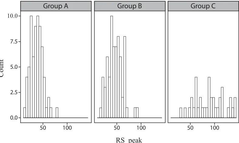 Table 2. Average value for each predictor for patient and control groups.