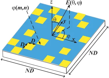 Figure 1. Schematic diagram of coding metasurface principle.