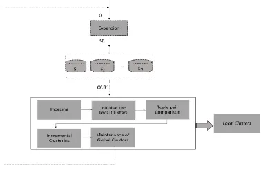Fig. 1. Proposed process (Quid) 